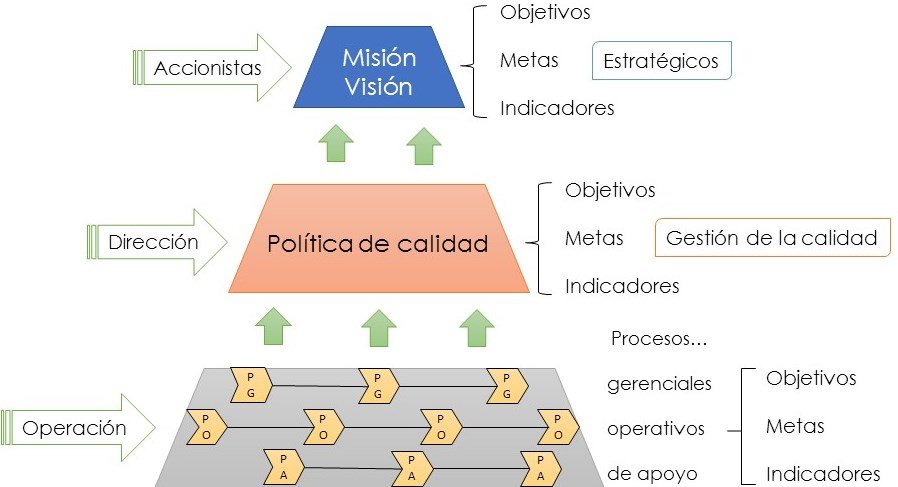 Areas funcionales ISO 9001