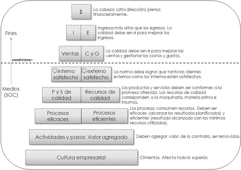 Enfoque empresarial ISO 9001