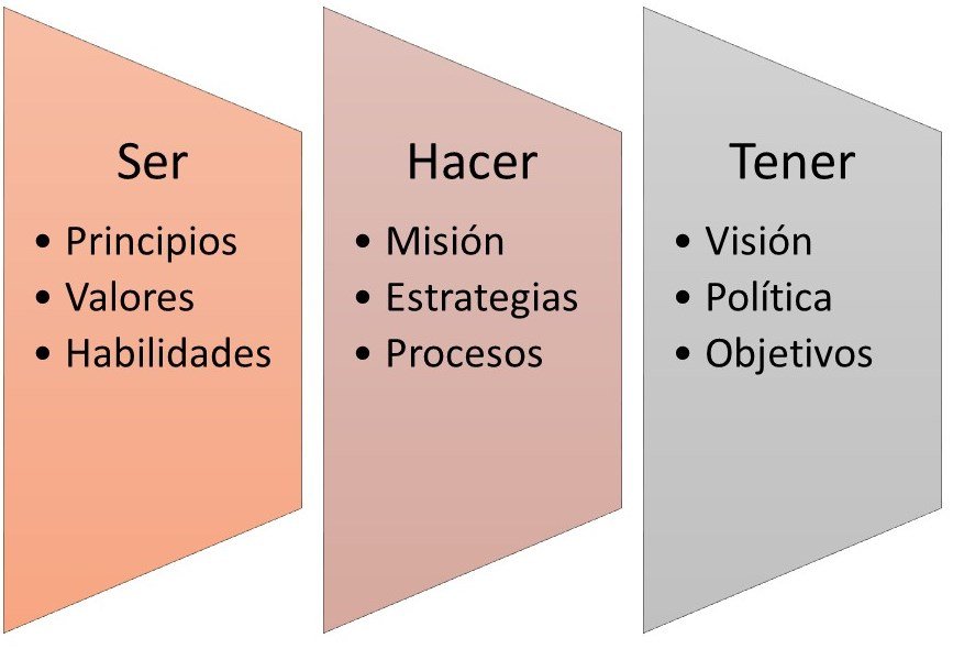 Ser - Hacer - Tener