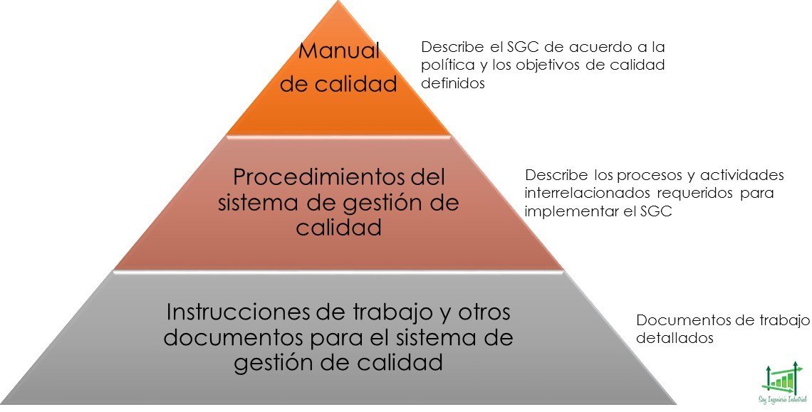 Jerarquía Documentación ISO 9001