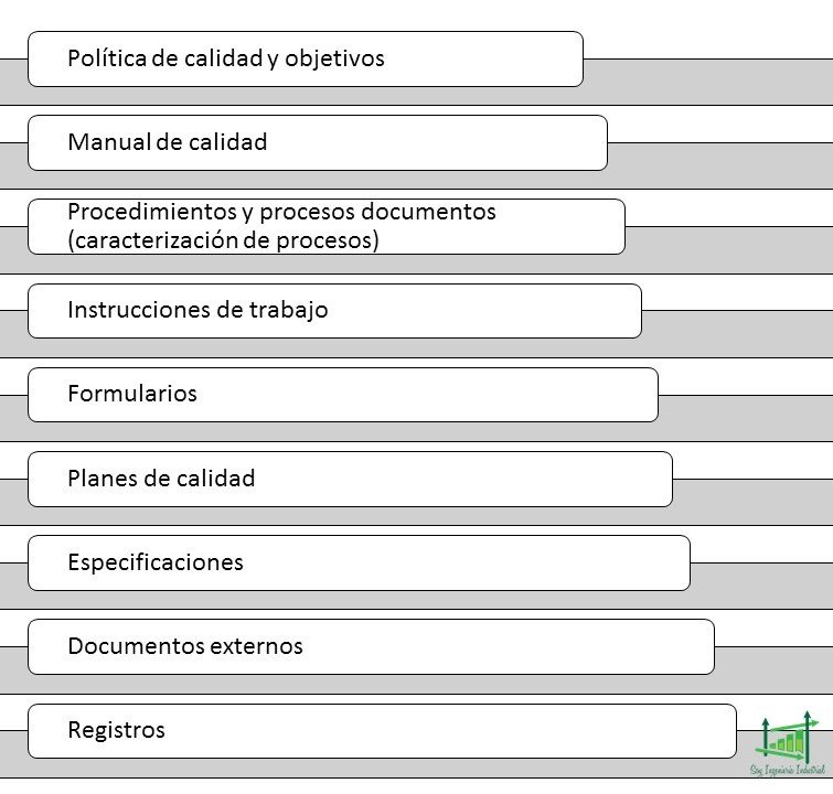 Estructura documentacion iso 9001