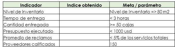 Indicadores proceso de compras