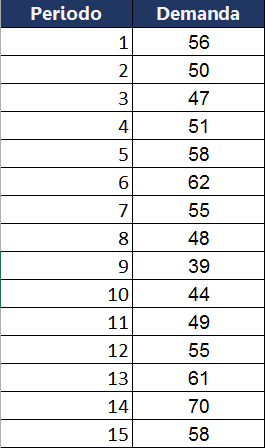 Ejercicio ejemplo error de pronóstico