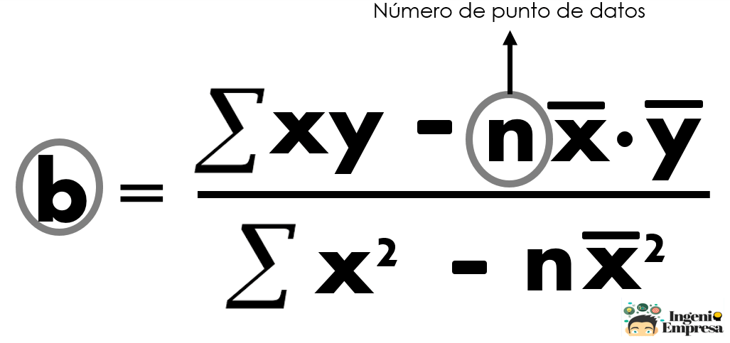 Formula b-regresion lineal.png