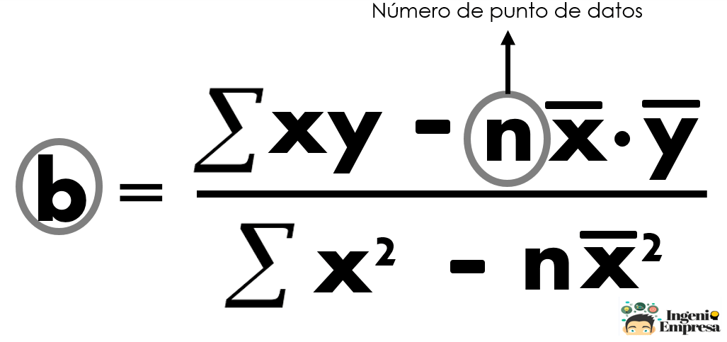 Descubre cómo pronosticar la demanda con la regresión lineal