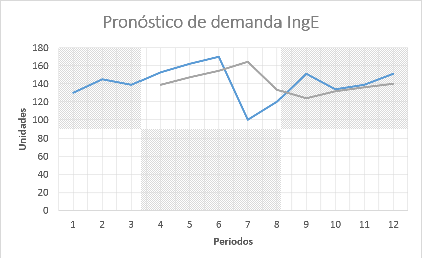 Grafico-ejercicio-promedio-ponderado