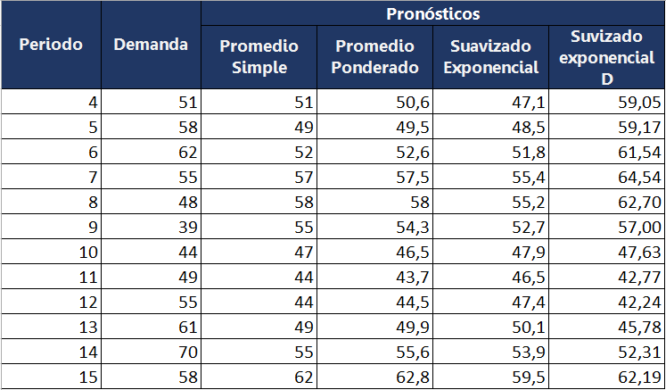 Tabla-solución-ejercicio-medida de error