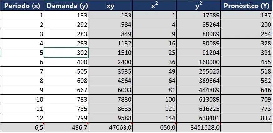 Tabla solucion-ejercicio-regresion lineal.png