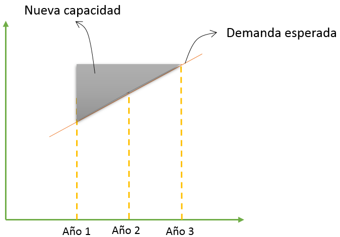 capacidad-ampliada-estrategia-demanda.png