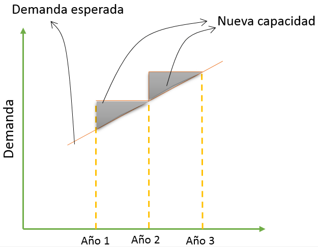 Capacidad-estrategia-demanda-.png