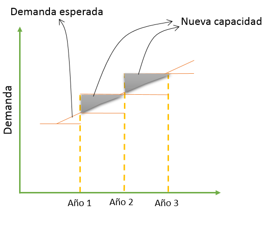 capacidad-promedio-estrategia-demanda.png