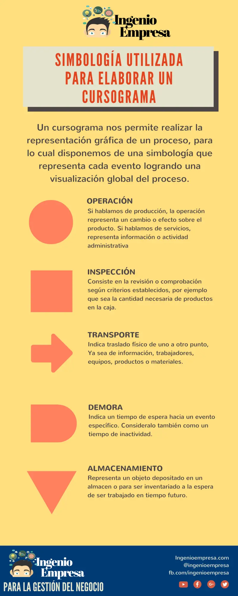 simbología de cursograma