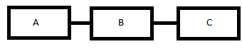 Diagrama de flujo rectangular Diagrama de flujo rectangular
