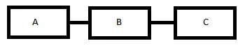 Diagrama de flujo rectangular