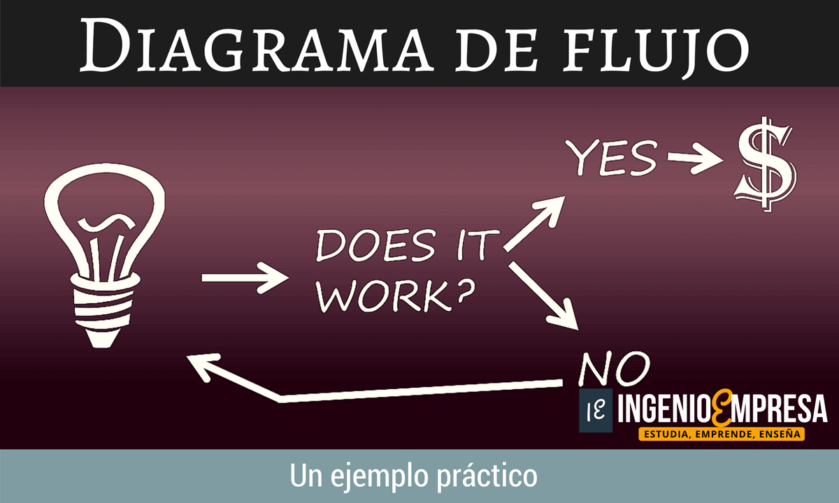 Cómo hacer un diagrama de flujo PASO a PASO