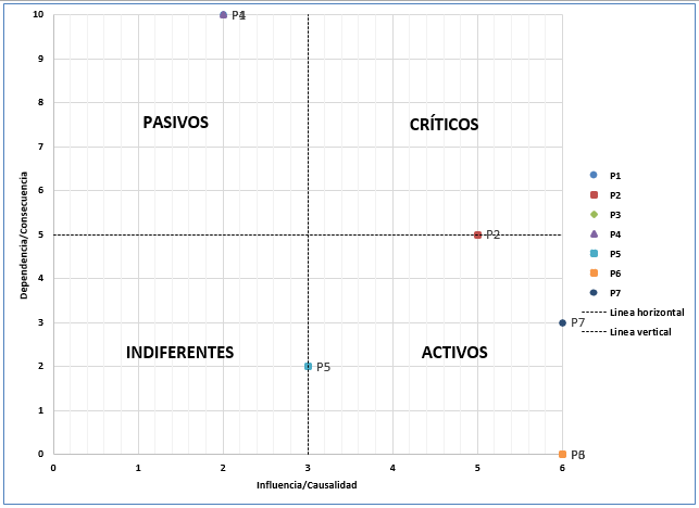 Matriz de Vester para detectar causas y efectos + EXCEL Matriz de Vester para detectar causas y efectos + EXCEL