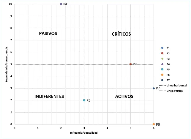 Asignación matriz de vester
