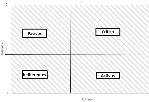 Matriz de Vester para detectar causas y efectos + EXCEL Matriz de Vester para detectar causas y efectos + EXCEL