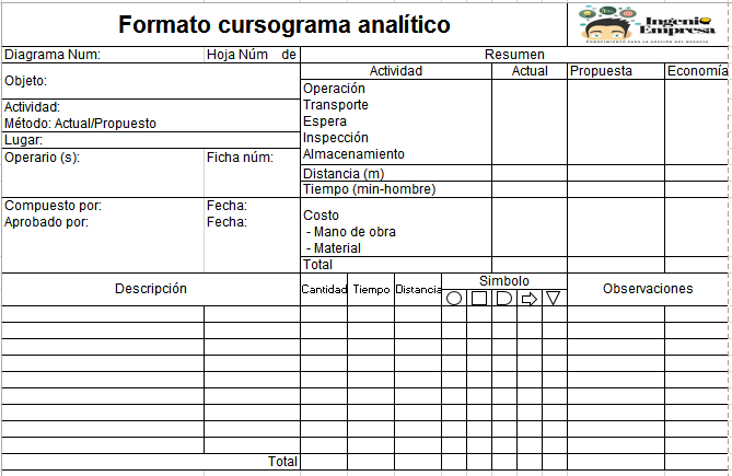 Formato de cursograma