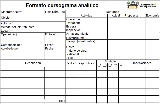 Formato de cursograma