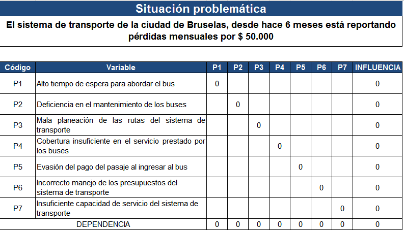 Matriz de Vester para detectar causas y efectos + EXCEL Matriz de Vester para detectar causas y efectos + EXCEL