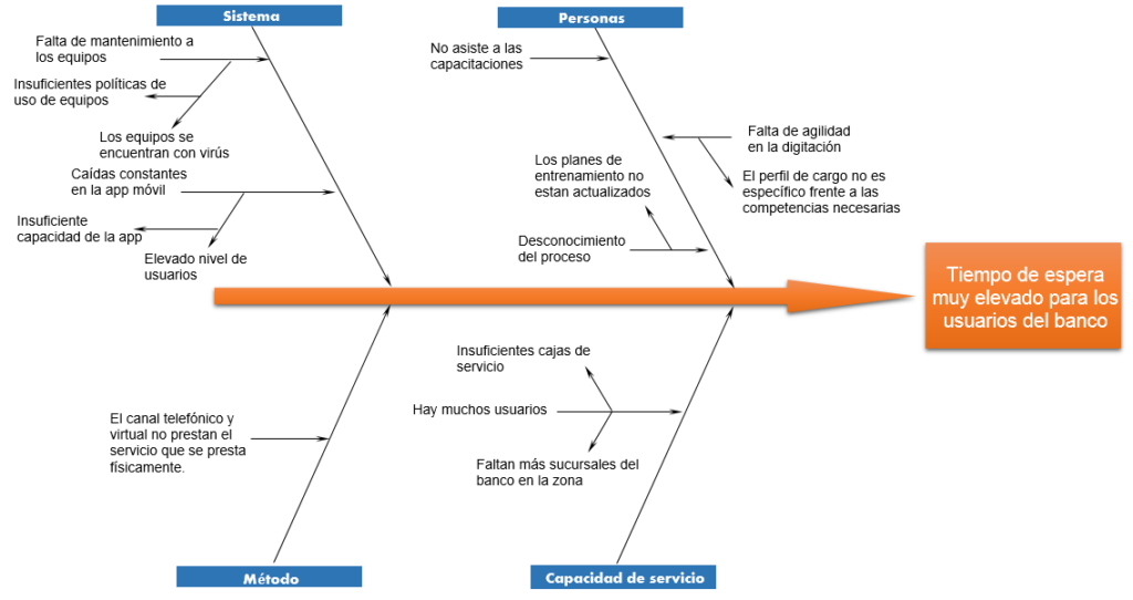 Diagrama de Ishikawa PASO a PASO + ejemplos prácticos Diagrama de Ishikawa PASO a PASO + ejemplos prácticos
