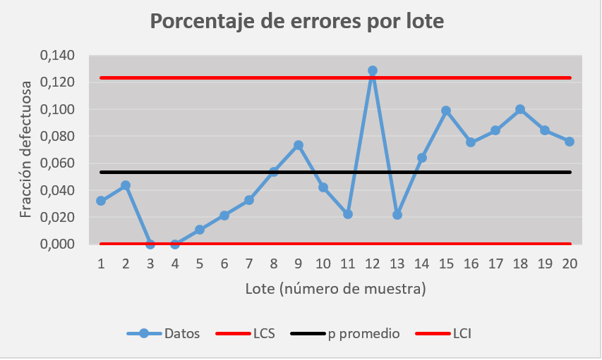 Ejemplo De Control Estadistico De Procesos En Una Empresa Nuevo Ejemplo