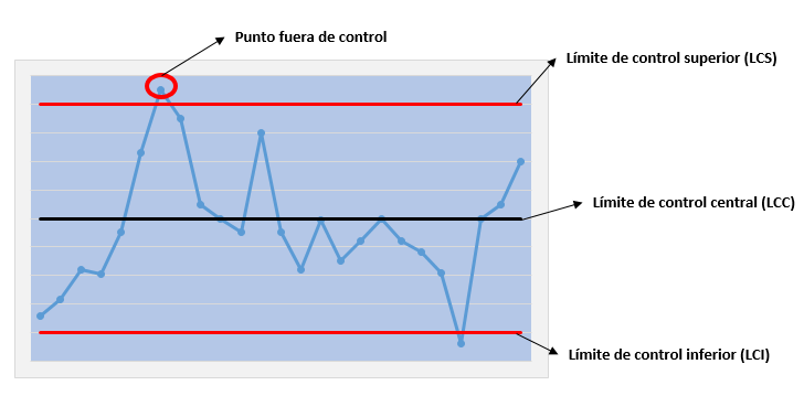 Ejemplo grafico de control