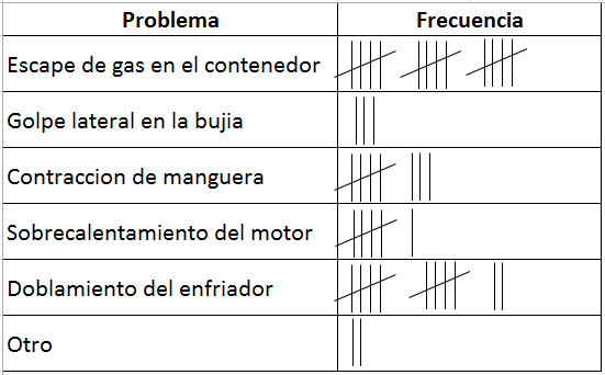 Ejemplo de hoja de verificación