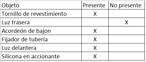 Lista de verificación ejemplo