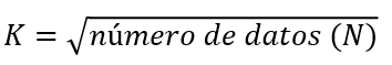 Número de clases raíz cuadrada Número de clases raíz cuadrada