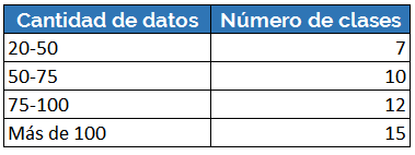 Clases según el número de datos Clases según el número de datos