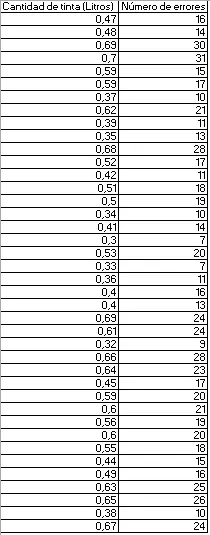 Cantidad de errores vs grado de tinta