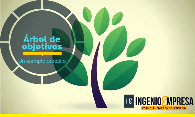 Arbol de objetivos: qué es y cómo se hace + ejemplo práctico
