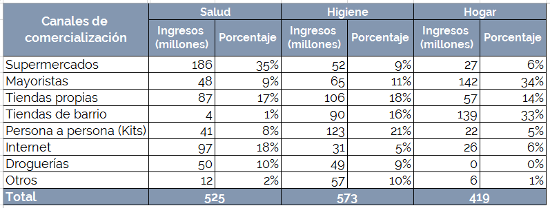 Datos clasificados por estratos