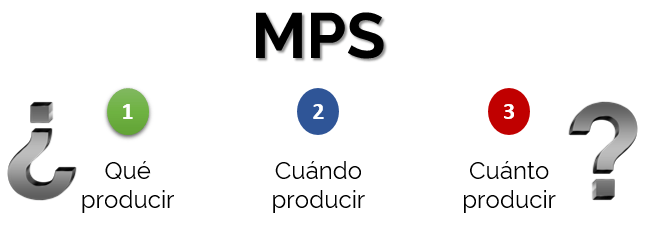 Definición de MPS