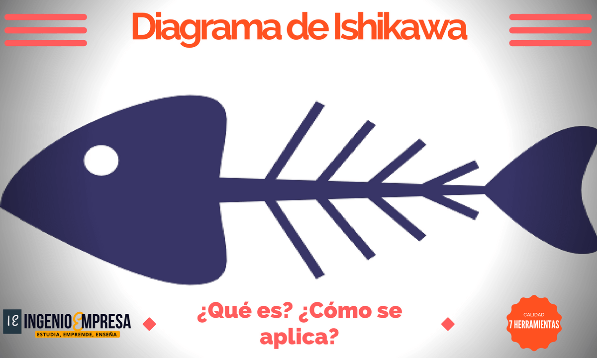 Diagrama de Ishikawa