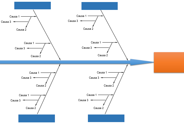 Ejemplo diagrama de Ishikawa