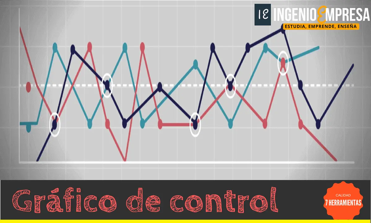 Gráfico de seguimiento y control