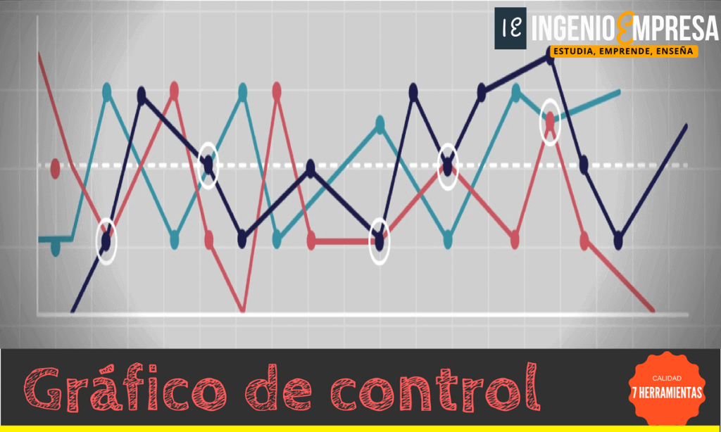 Graficas De Control De Calidad Pdf www.ingenioempresa.com