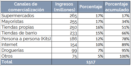 Tabla ejemplo muestreo estratificado