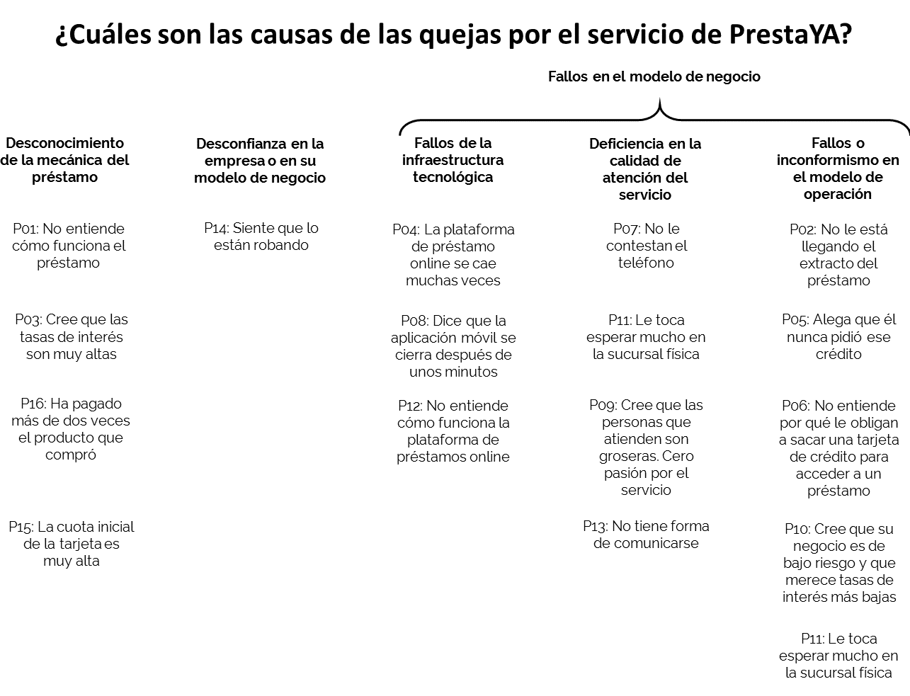 Ejemplo de diagrama de afinidad ejemplo-de-diagrama-de-afinidad