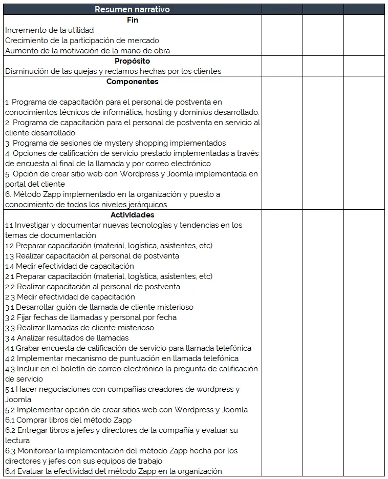 ejemplo de resumen narrativo de objetivos