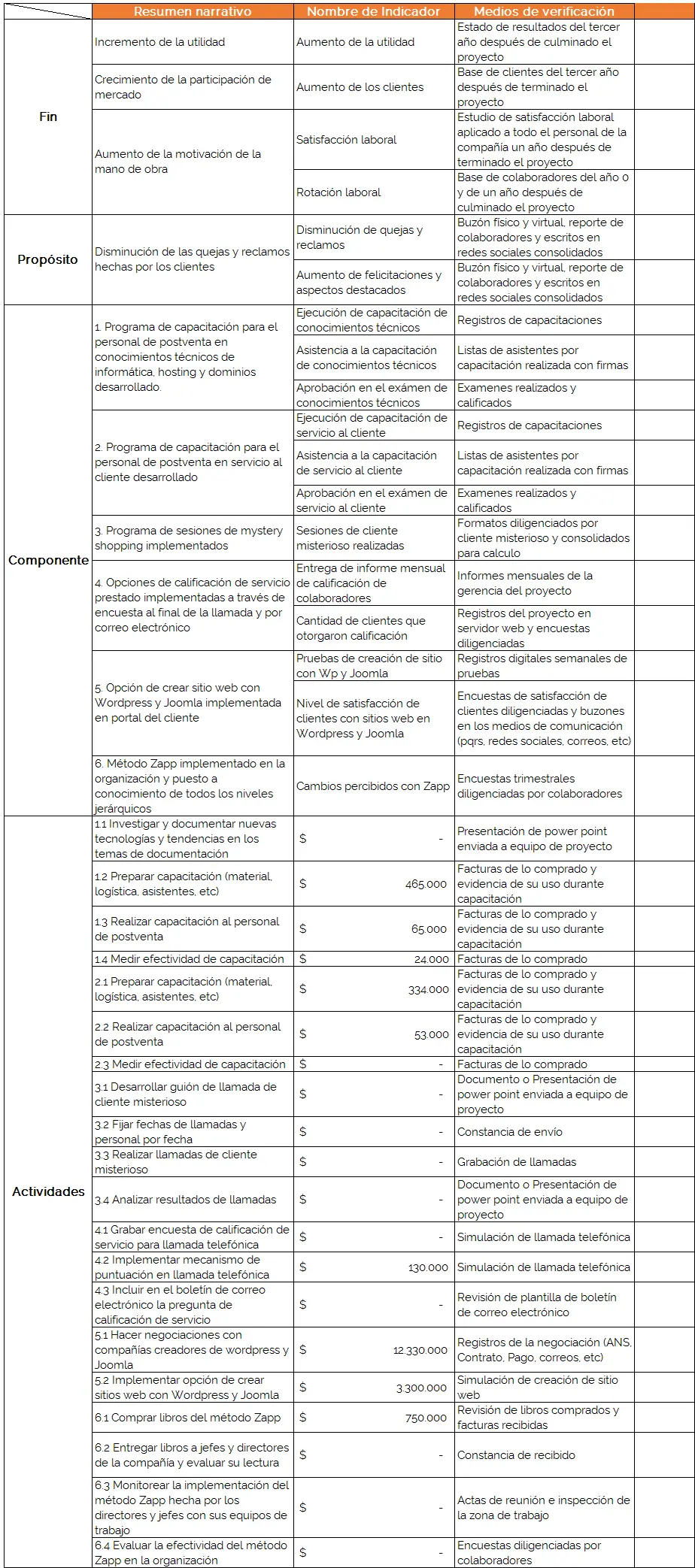 ejemplo de medios de verificación en marco lógico