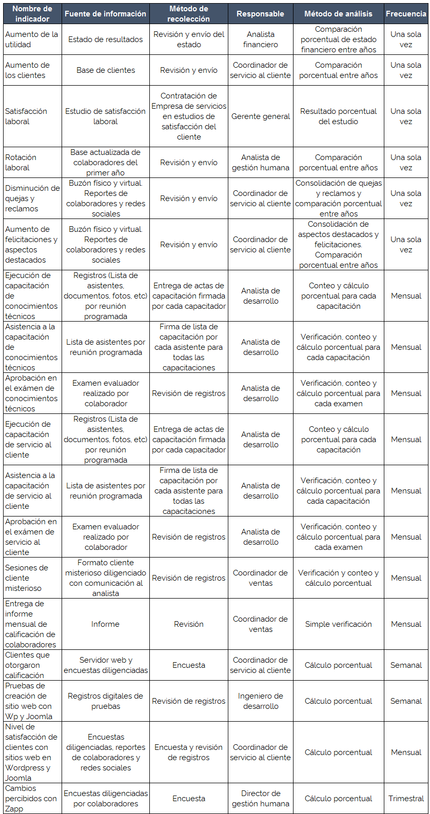 Identificación de medios de verificación Identificación de medios de verificación