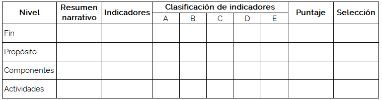Ponderación para la selección de indicadores