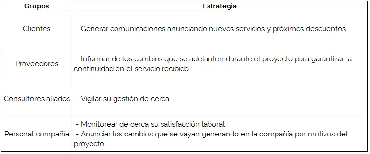 estrategias con involucrados