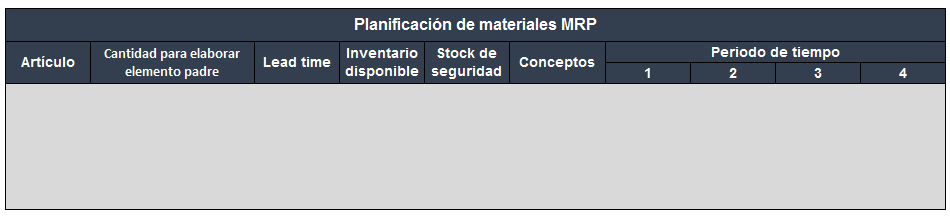 Tabla de elaboración de MRP