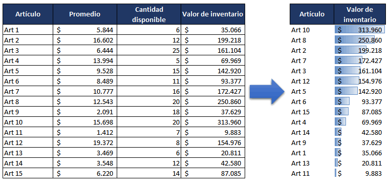 ejemplo de análisis ABC por valor de inventario