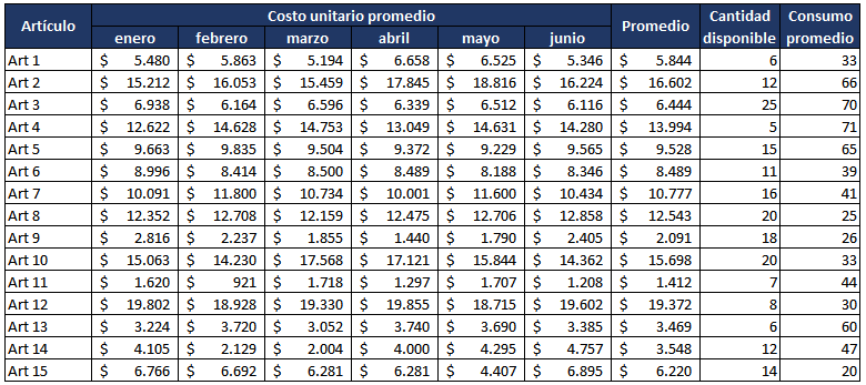 Ejemplo de inventario abc